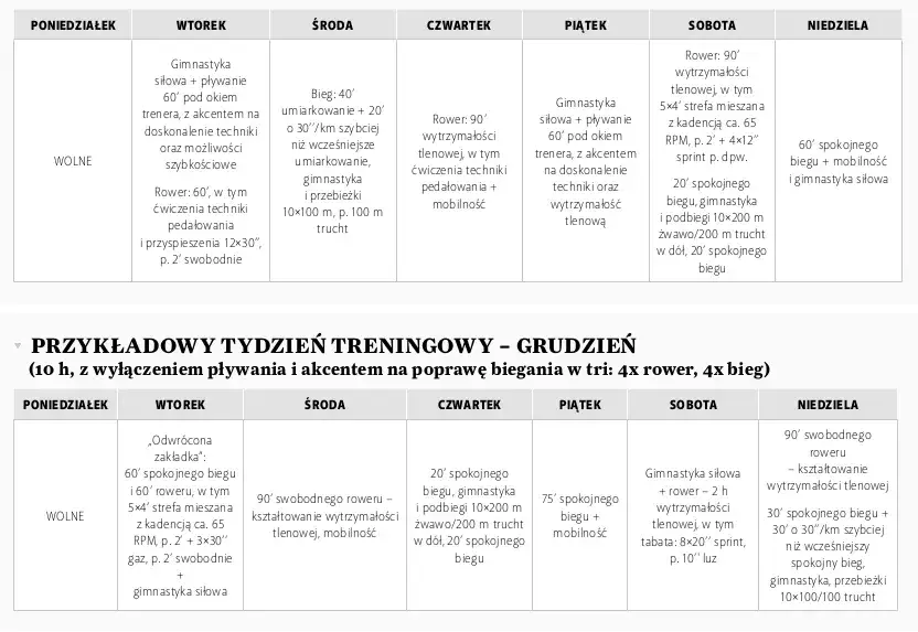 plan treningowy pływanie początkujący